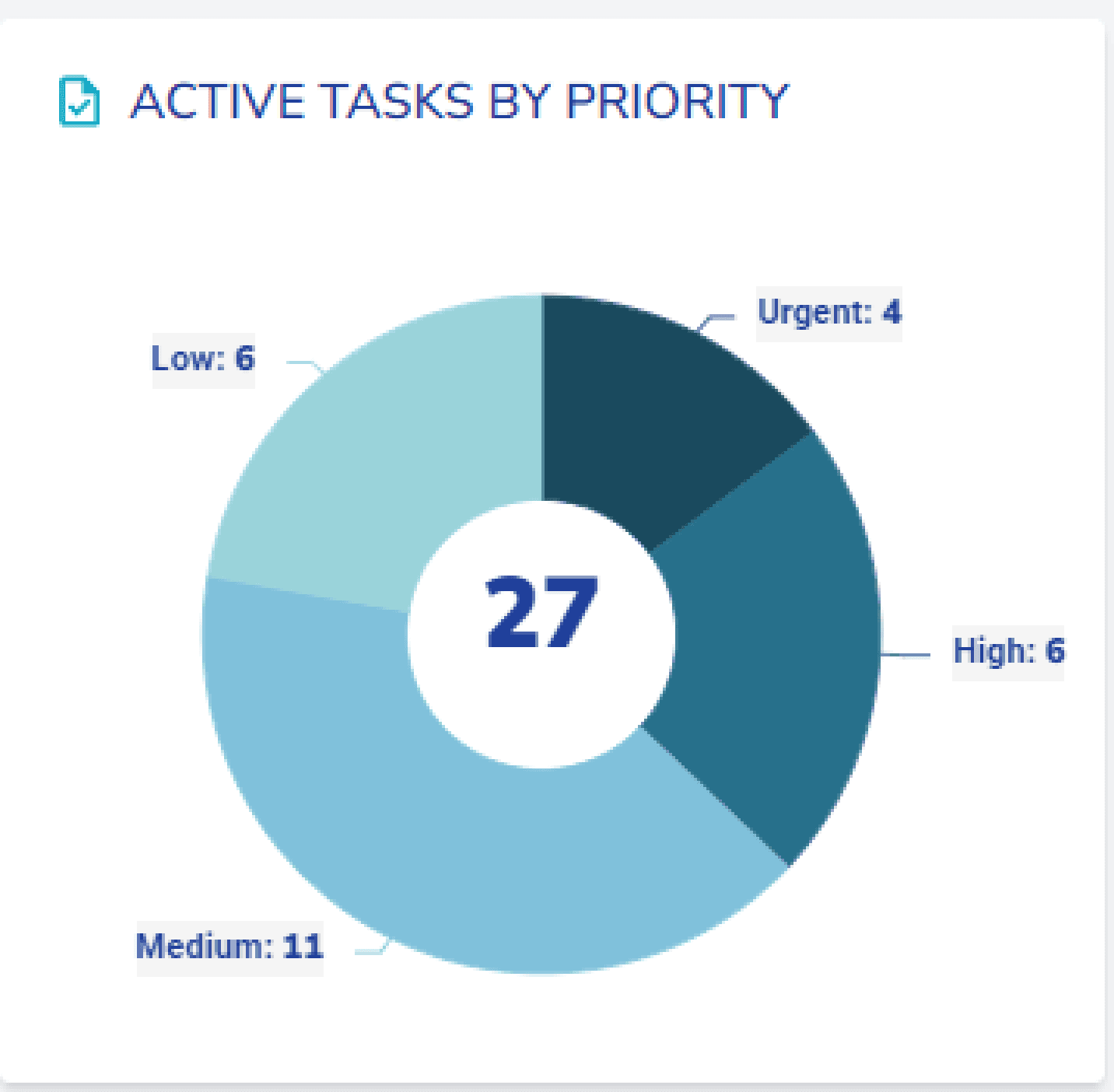 task chart