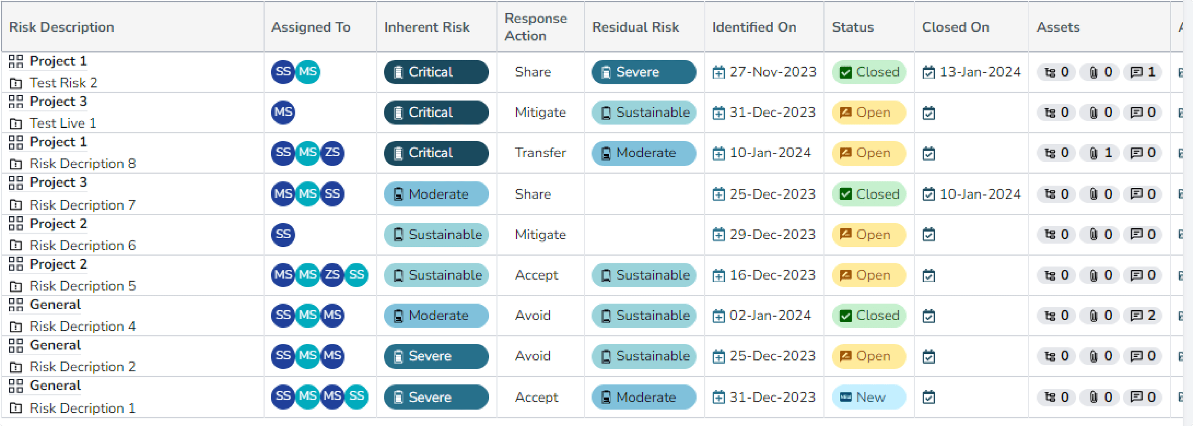 risk list