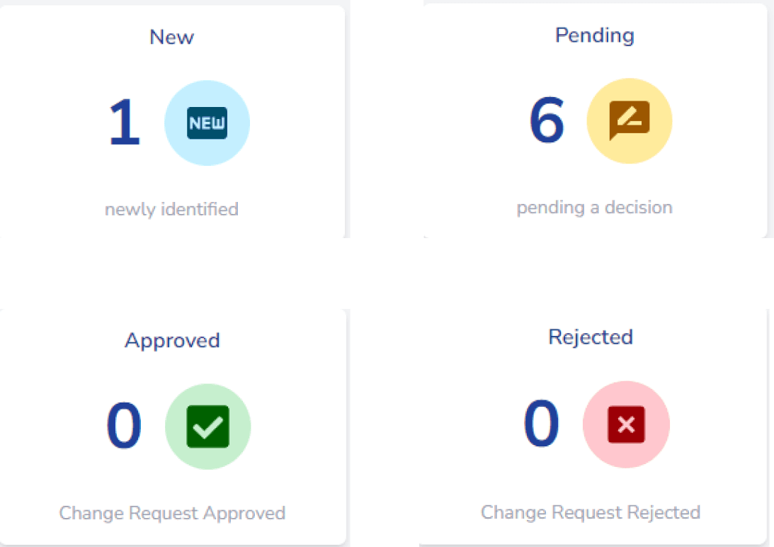 change grid