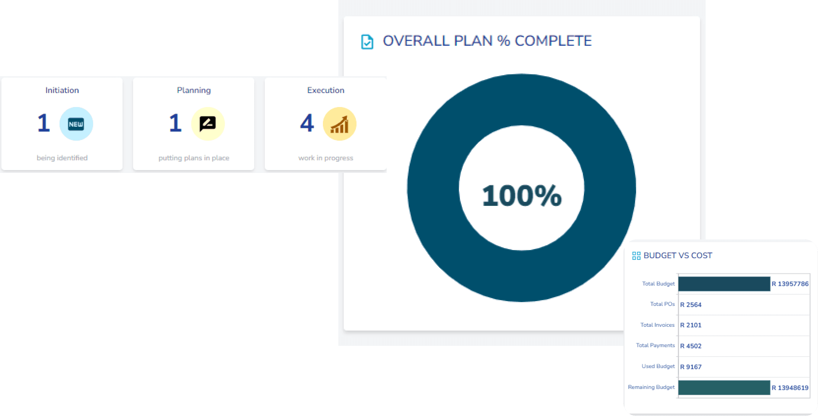 project charts