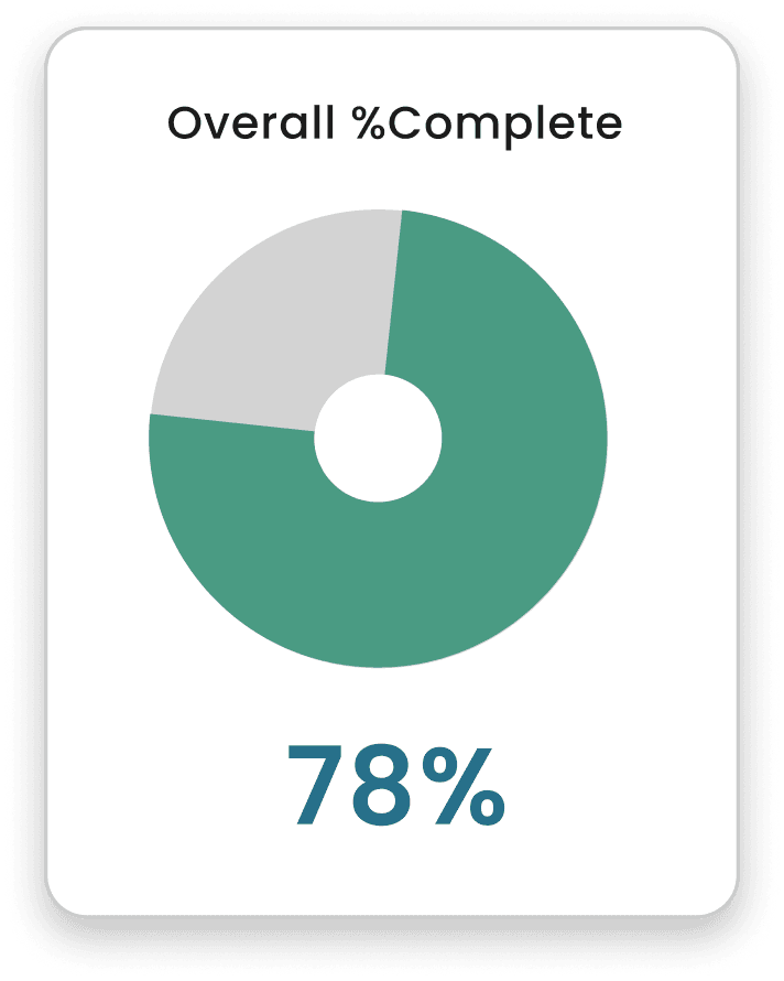 project metric