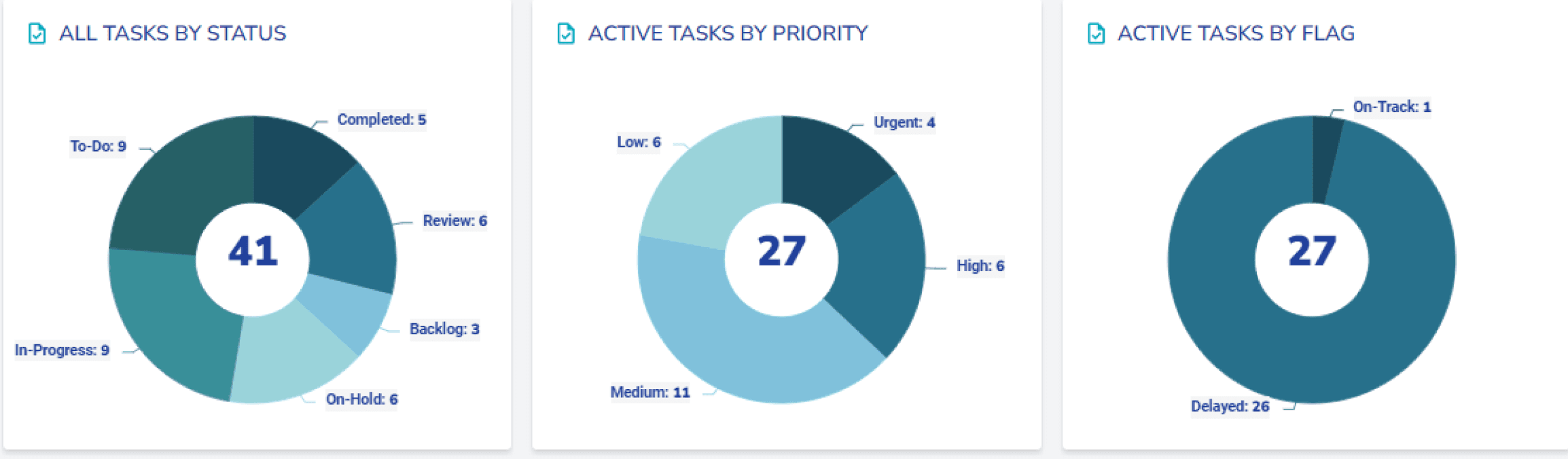 project metric