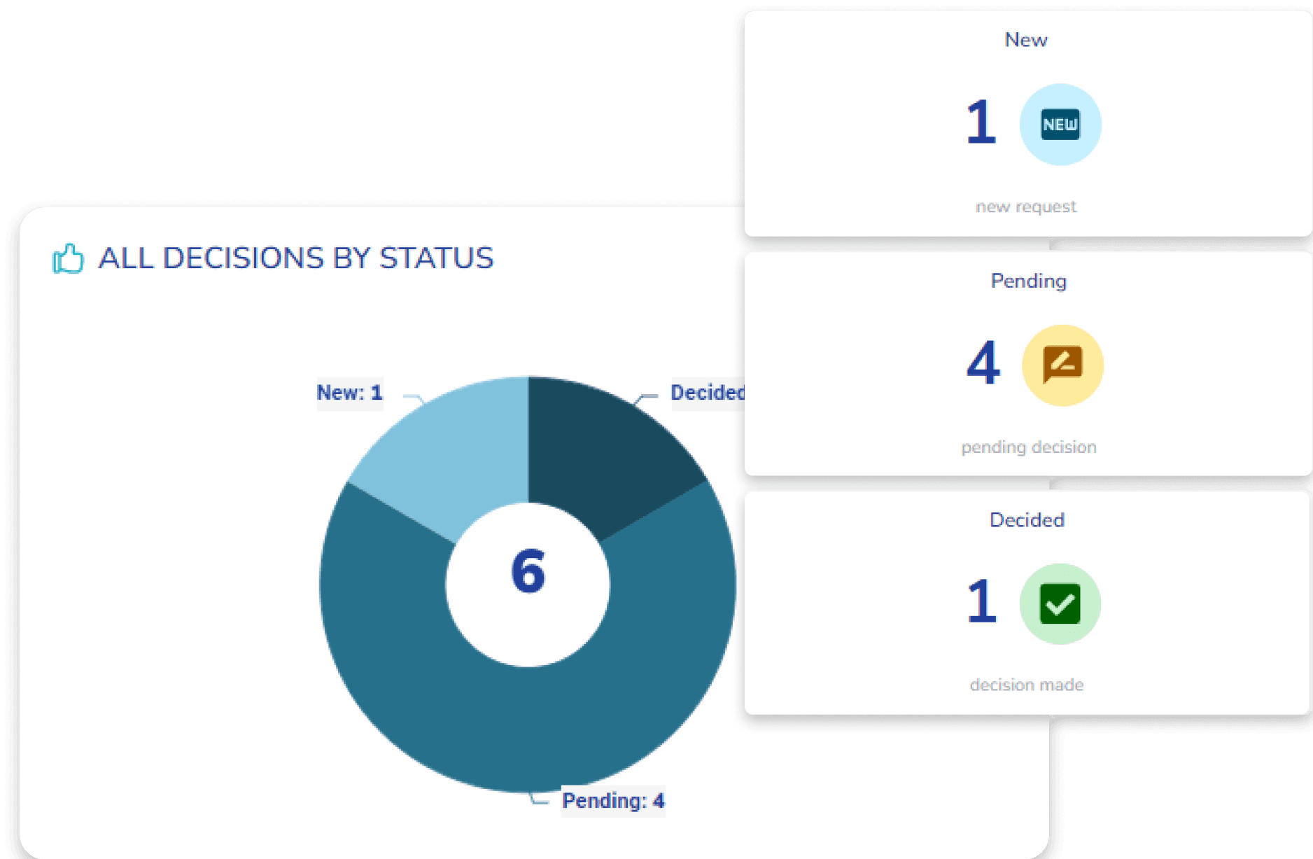 Decision Status