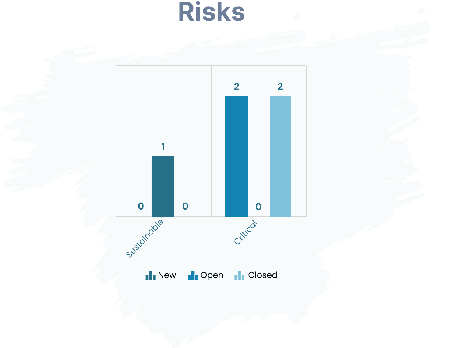 RISK top left